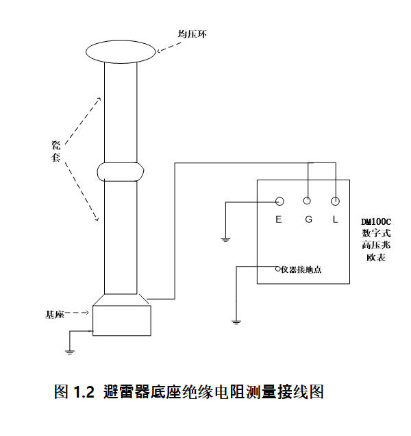 避雷器絕緣電阻測量
